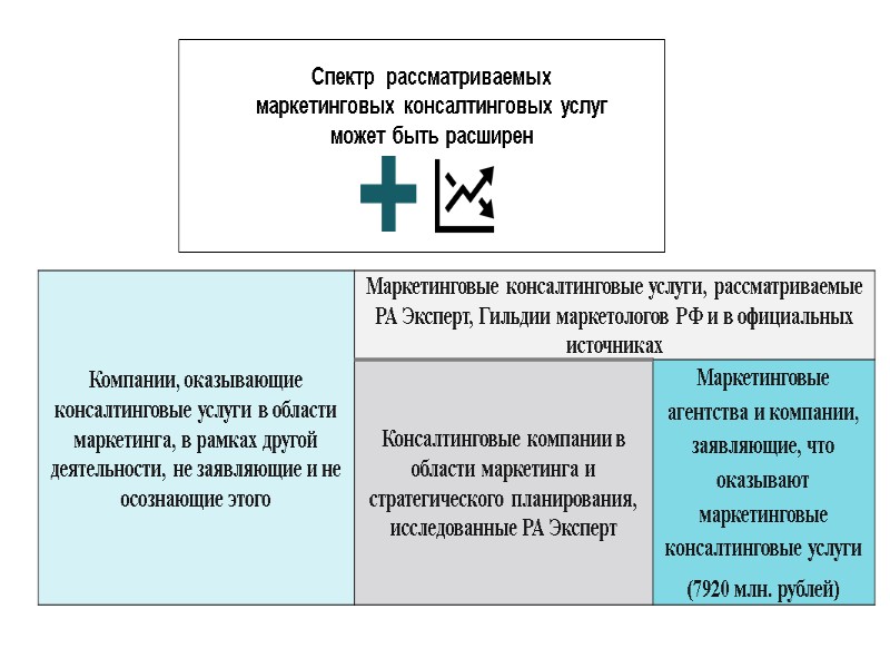 Спектр  рассматриваемых  маркетинговых консалтинговых услуг  может быть расширен